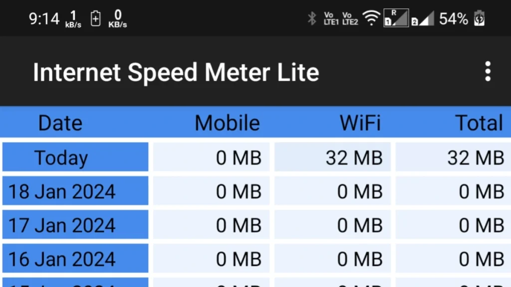 Is internet speed Meter Lite safe For Phone?